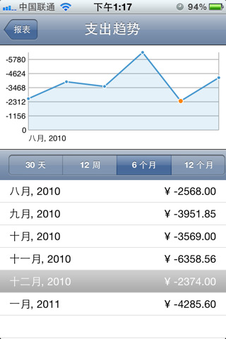收入支出明细表模板_预算收入和预算支出(2)