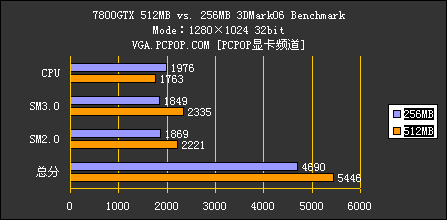 3DM06详细测试