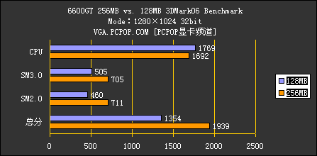 3DM06详细测试