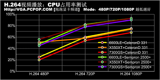 4000元配机3×2攻略