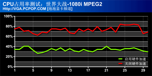 HDTV时代来临