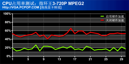 HDTV时代来临