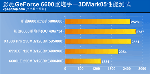 X1300 Pro劲敌!影驰6600重炮手评测