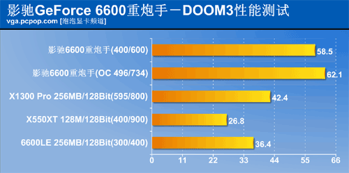 X1300 Pro劲敌!影驰6600重炮手评测
