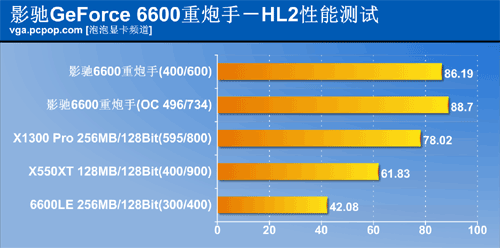 X1300 Pro劲敌!影驰6600重炮手评测