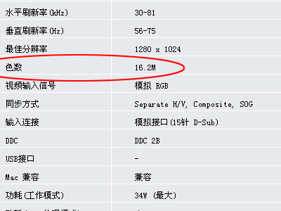 315专题 买液晶前需要扫清的五个障碍