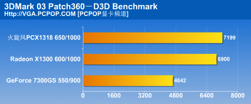 599元炮轰73GS！国内首款X1300HM测试