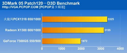 599元炮轰73GS！国内首款X1300HM测试