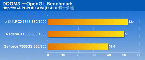 599元炮轰73GS！国内首款X1300HM测试