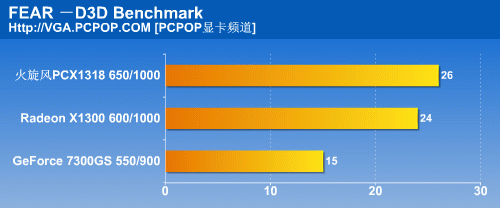 599元炮轰73GS！国内首款X1300HM测试