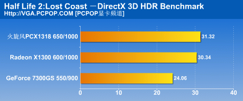 599元炮轰73GS！国内首款X1300HM测试