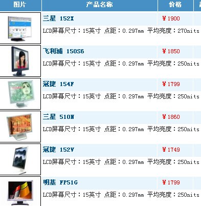 买不买?三个月后各尺寸液晶价格预言
