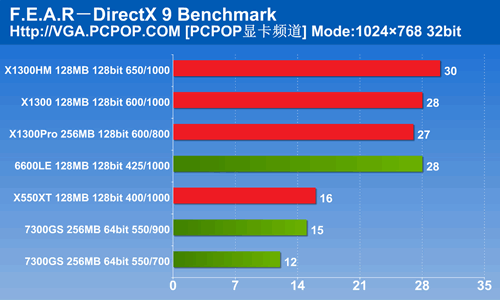 游戏/视频两相宜!599元高频X1300评测