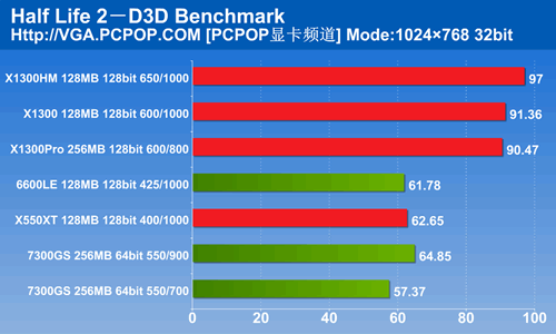 游戏/视频两相宜!599元高频X1300评测