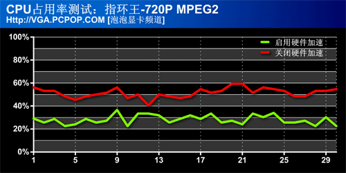 游戏/视频两相宜!599元高频X1300评测