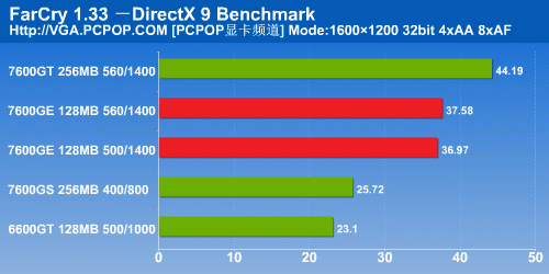 千元显卡性价王!影驰7600GE