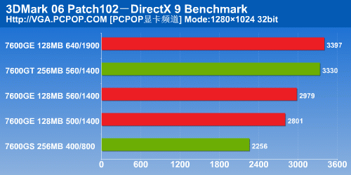 千元显卡性价王!影驰7600GE