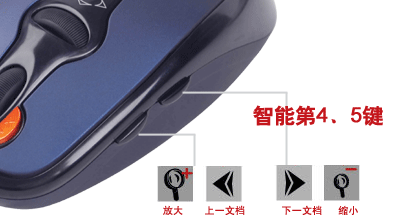 小轮子大智慧双飞燕双轮机动罗技微软