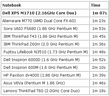 ������Ϯ����Napa���ɫ����XPS����