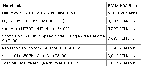 ������Ϯ����Napa���ɫ����XPS����