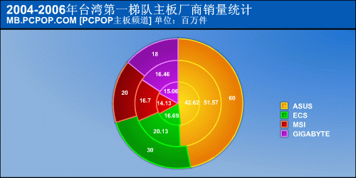 精英专访：IT业正乘上开往春天的地铁