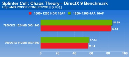 最新功能解析 NVIDIA原厂AM2主板首测