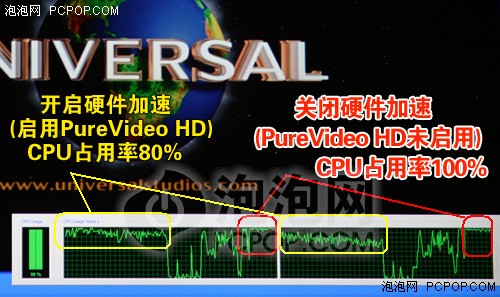 迈入高清新时代!PureVideoHD独家解析