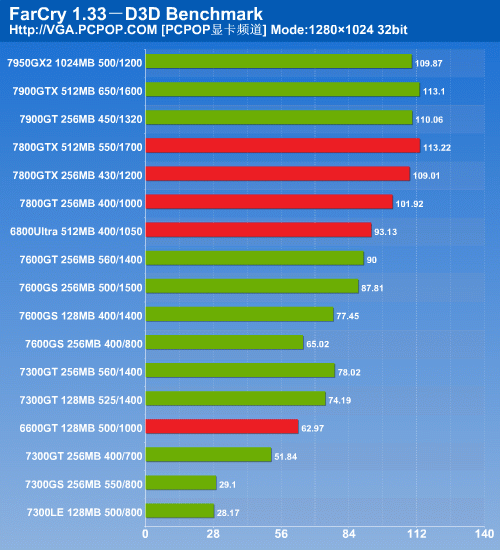 17规格24大品牌 GeForce 7全系列横评