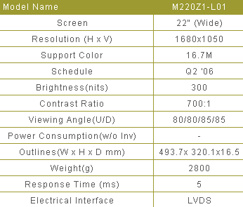 还未上市先缺货？优派22英寸下单奇美