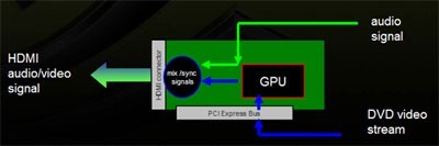 PCӰ���³���!���7600GT
