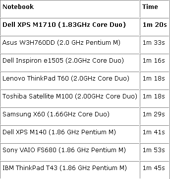 ��ǿ������Ϸ����&nbsp;����XPS&nbsp;M1710����