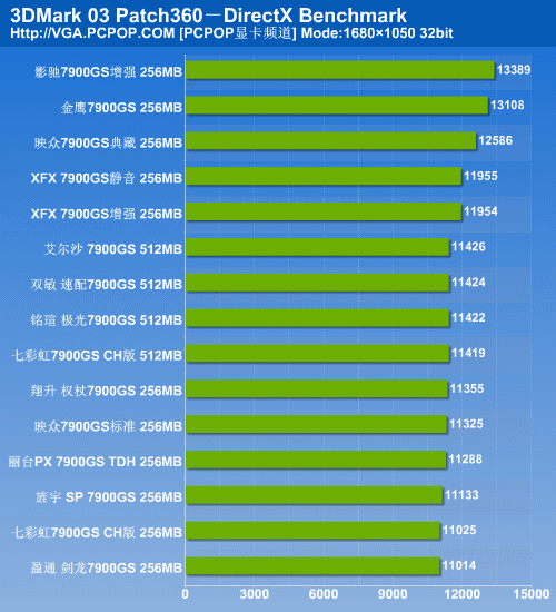 决战性价比之颠 15款市售7900GS横评