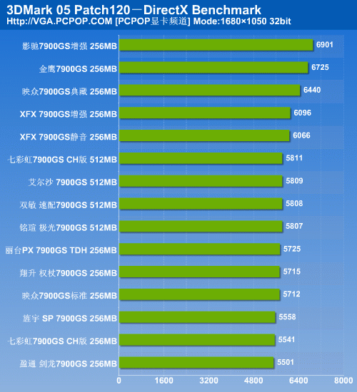 决战性价比之颠 15款市售7900GS横评