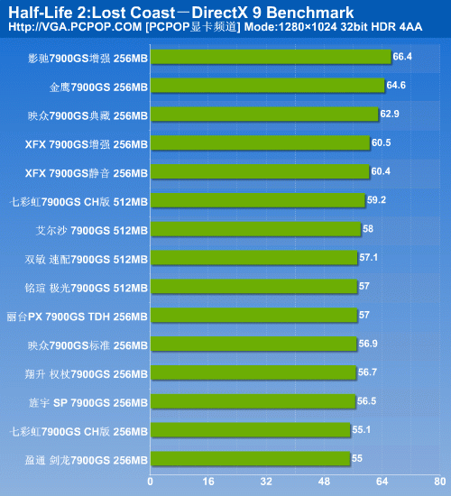 决战性价比之颠 15款市售7900GS横评