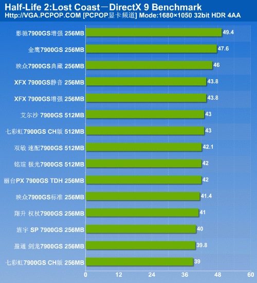 决战性价比之颠 15款市售7900GS横评