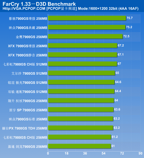 决战性价比之颠 15款市售7900GS横评