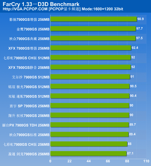 决战性价比之颠 15款市售7900GS横评