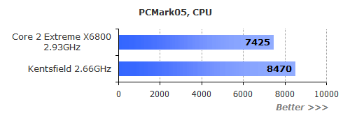 比X6800快80%！Intel四核心解读+首测