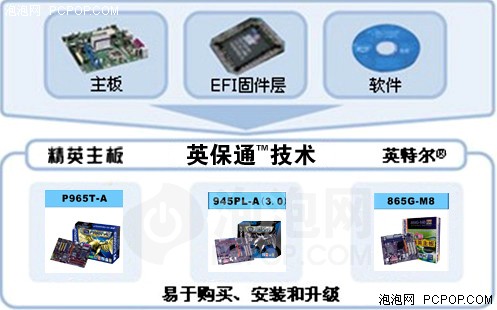 精英945PL-A3主板 英保通网吧增压板