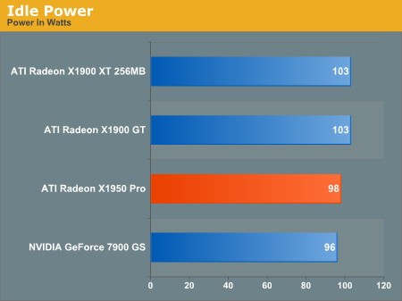 80nm的威力！X1950Pro频率高、功耗低