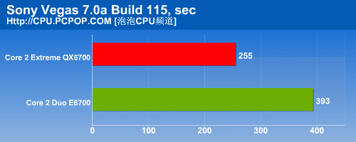 四核VS双核 Intel最新顶极处理器测试