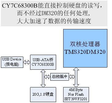 һ��оƬ���䣡COWON&nbsp;A2��ȫ��ȷ���