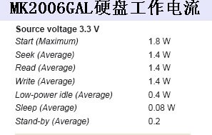 һ��оƬ���䣡COWON&nbsp;A2��ȫ��ȷ���