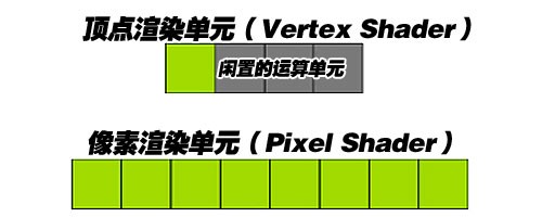 为王位而生 GeForce8800全面解析测试