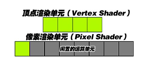 为王位而生 GeForce8800全面解析测试