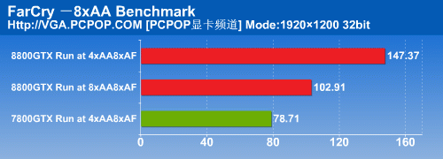 G80禁锢的右半部分