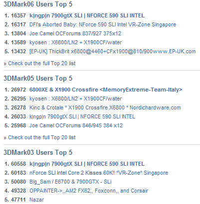 彻底征服3DMark！8800GTX超频新纪元