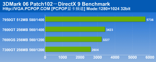 普及HDCP/HDMI 翔升高清娱乐显卡测试