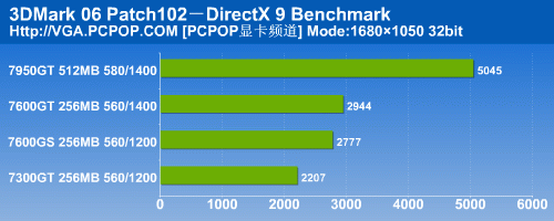 普及HDCP/HDMI 翔升高清娱乐显卡测试