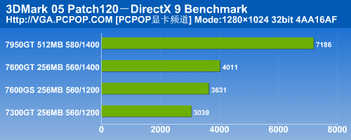 普及HDCP/HDMI 翔升高清娱乐显卡测试